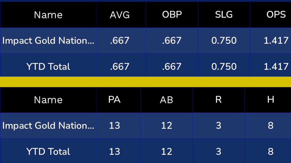 Kynzlie “KP” Gaylor tweet media