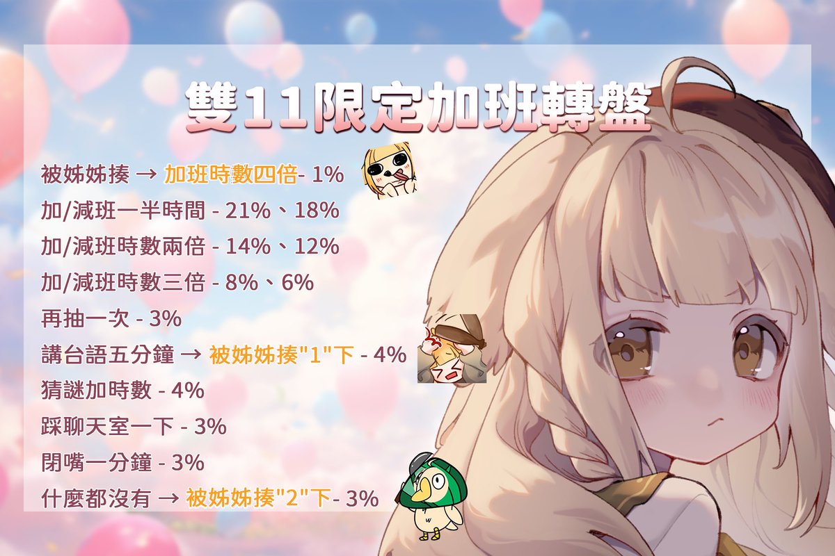 1111來辣！！！！！
今天下午的轉盤會變得跟平常不太一樣！

超絕四倍與被揍拋瓦全開🫵🫵

🌟今天直播結束前，幫我這篇貼文轉發留言按愛心一條龍的話，抖內可以增加一次基本轉盤次數ㄡ🌟（一人限一次）
‼️但是也有可能轉到減班ㄡ

待機室：youtube.com/live/DGvzq-440…

附圖是好會畫梗圖ㄉEric畫ㄉ！