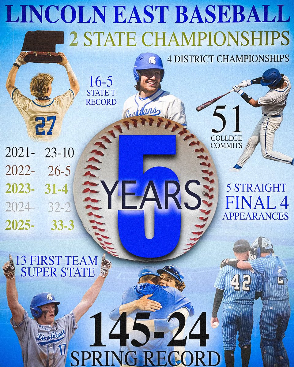 🔵⚪️Earn Everything ⚪️🔵