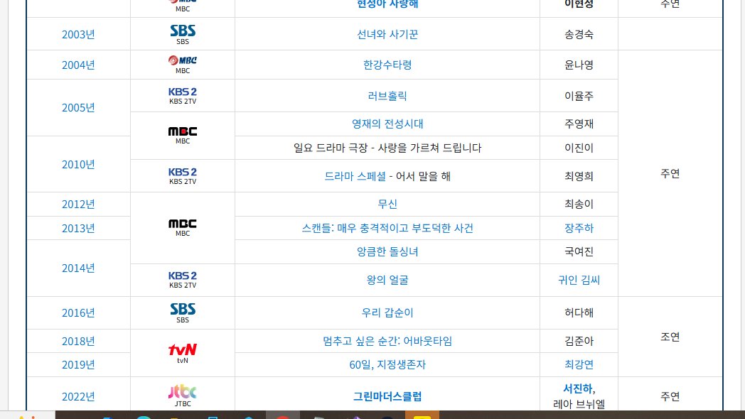 남의 이름 훔쳐쓴 김규리야 너가 무슨 블랙리스트 피해자냐 작품 활동 존나 했구만 무슨, 너 정도 연기 수준으로 이정도면 과분한 거 아니냐?