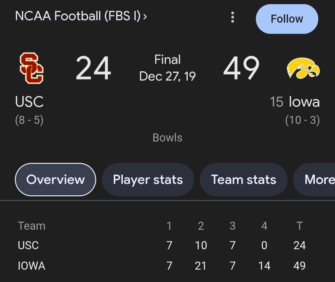 Bigmark285's tweet photo. @nkhbevins @BarstoolDucks Says who? Other than dropping a close game against ucla last year? When else? https://t.co/pSRcPq7I7Q