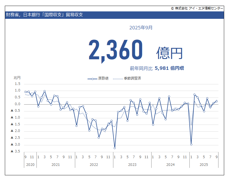 公式】アイ・エヌ情報センター（経済・金融・企業情報） on X