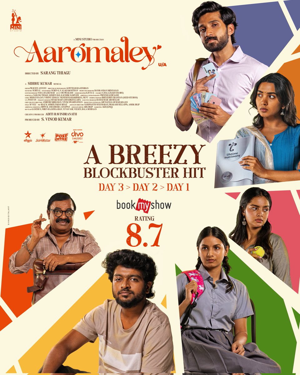 _FanFrame's tweet image. Kishen oda next Sambavam 👏🏼

#Aaromaley is blockbuster 💥

One of best Romcom movie 🎦