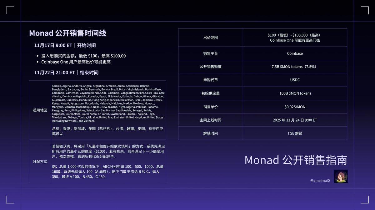 amaimai0's tweet photo. 总结一下 @monad 在 @coinbase 的公开销售
北京时间 11 月 17 日晚上 10 点开始，大约开放 6 天
北京时间 11 月 23 日上午 10 点结束
最低存入金额 100 USDC

采用 「从最小额度开始依次填补」 的方式👇

1️⃣ 先满足每位用户的最小认购额度（$100）
2️⃣ 如果还有剩余，依次满足下一小额度用户
3️⃣ 直到代币分配完毕

利好散户，账户越多能分配到的份额就越多。但注意账户风险
香港，新加坡，美国（除纽约），台湾，越南，泰国，马来西亚的 KYC 都可以
