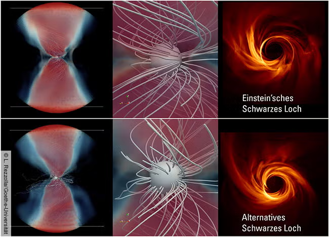 A collage of six scientific illustrations arranged in two rows of three. The top left shows a black hole with an orange accretion disk and blue jets emanating from the poles. The top middle depicts a white sphere surrounded by red wavy lines representing gravitational waves. The top right illustrates a fiery orange swirling black hole with a bright disk. The bottom left mirrors the top left with similar blue jets and orange disk. The bottom middle shows a white sphere with red emanating lines. The bottom right is a fiery orange swirling black hole. Labels in German read Einsteins Schwarzes Loch for the top row, Alternativen Schwarzes Loch for the bottom row.
