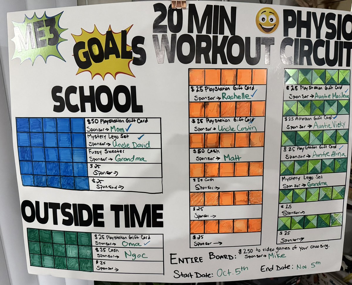 Hard work + family support = results.
This started as just a board to stay motivated with school, workouts &amp; physio.
Every square meant effort, every checkmark progress.
Filled the whole thing. Discipline works — the grind adds up one box at a time. 💪 #TrustTheProcess