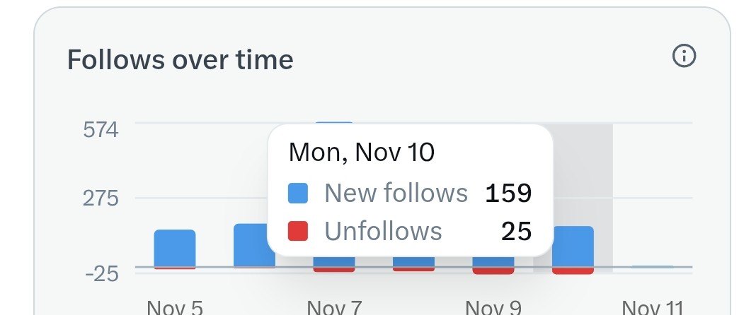 ये कौन लोग हैं और कहां से आते हैं..जब छोड़ के भागना ही है तो आते ही क्यू हो?

 Please keep away