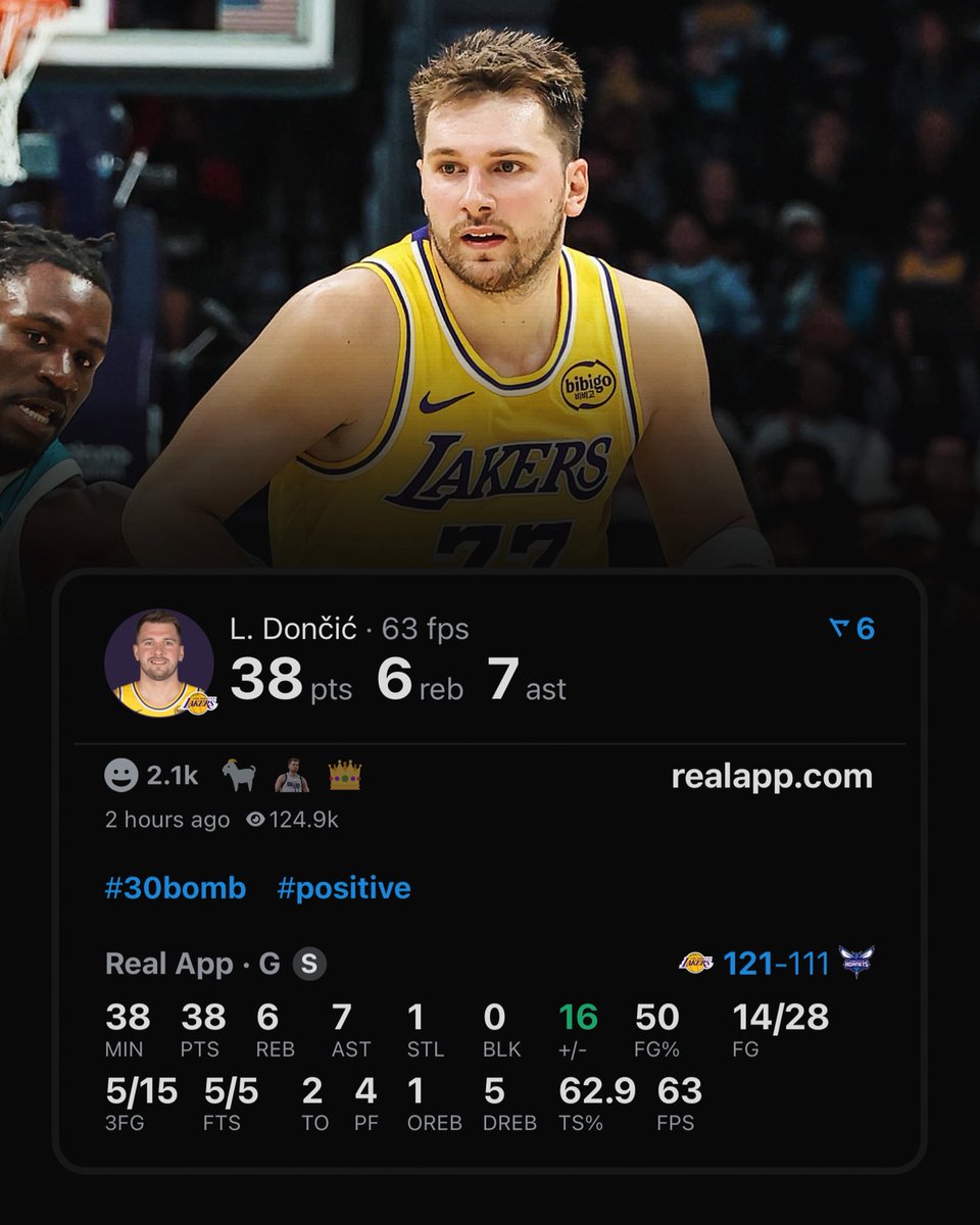 realapp's tweet image. Luka Doncic has the most 30/5/5 games by a point guard since 1965.