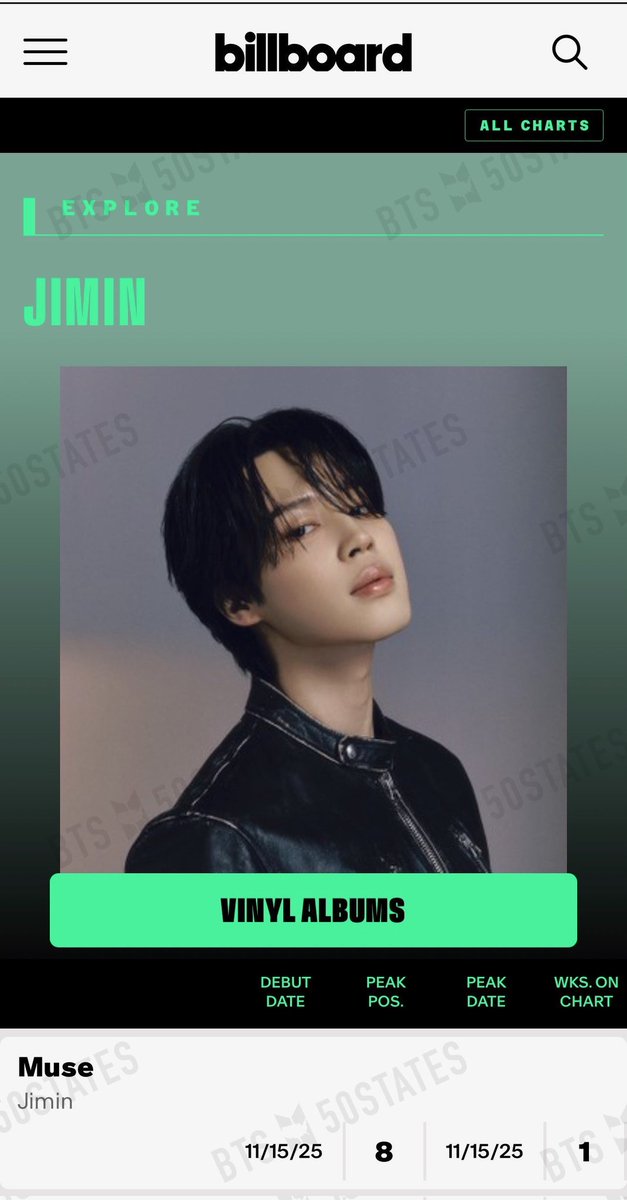 Let's give it up for our favorite muse 🎨 - 'Muse' debuts at #8 on