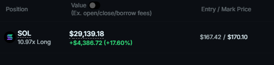 VoidSOLx's tweet photo. Only scalping this month, but market seems to have positive outcomes. https://t.co/UgxIiOaYdY