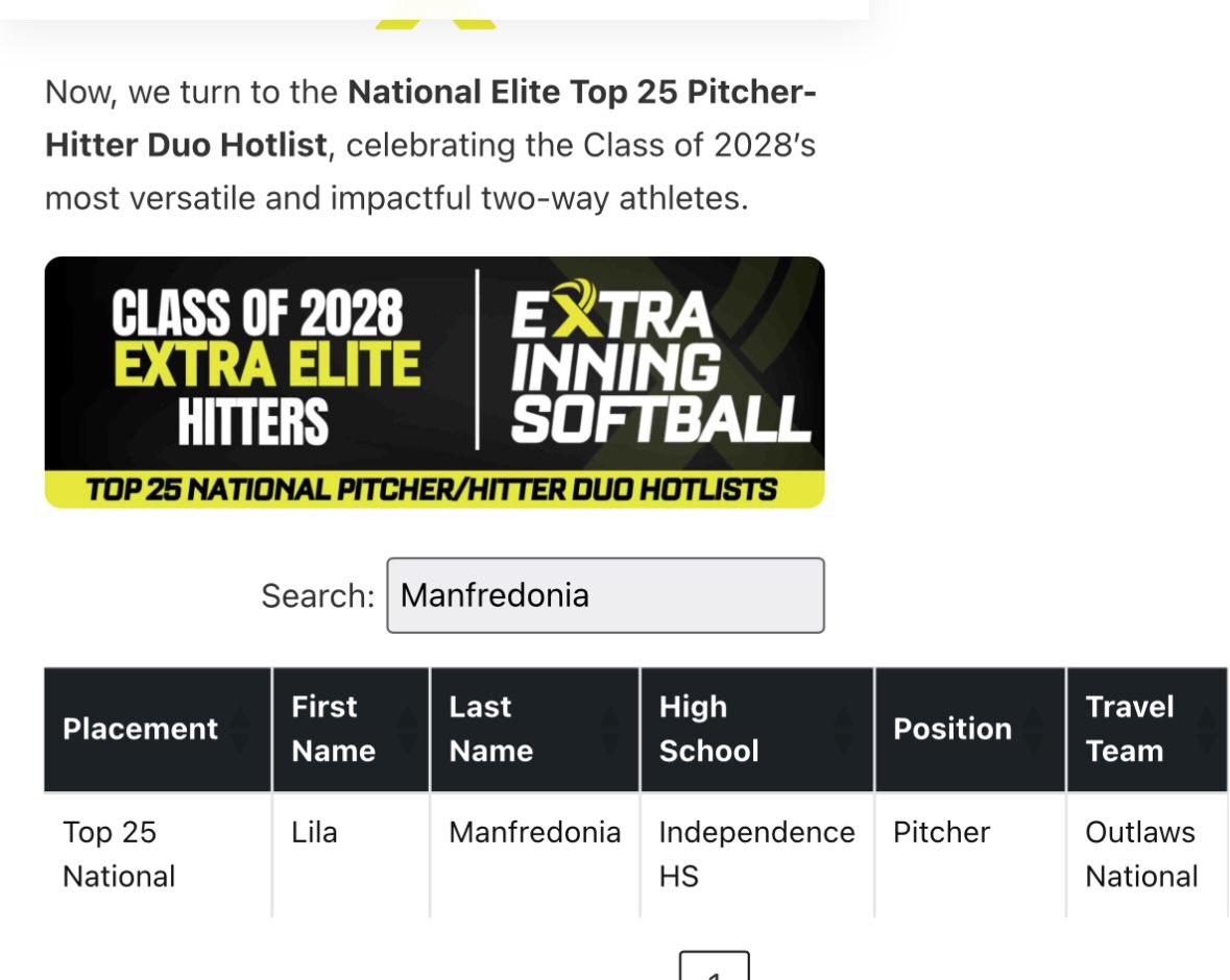 LilaMan32's tweet image. Thank you @ExtraInningSB for the recent rankings and recognitions! This one is really cool! Top 25 pitcher/hitter duo🥎 #leftypitcher #firstbase @AcordOhio