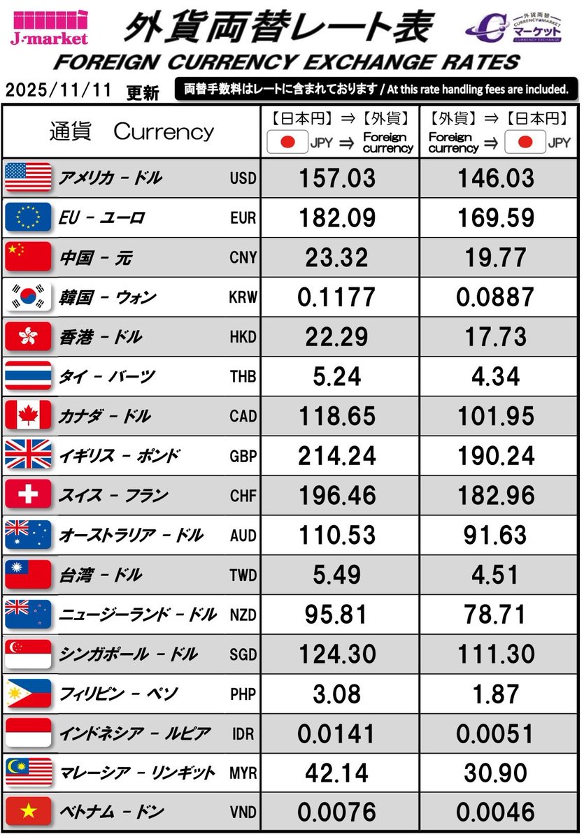 群馬での外貨両替は【金券ショップ】アップルチケット高崎西口店 on X