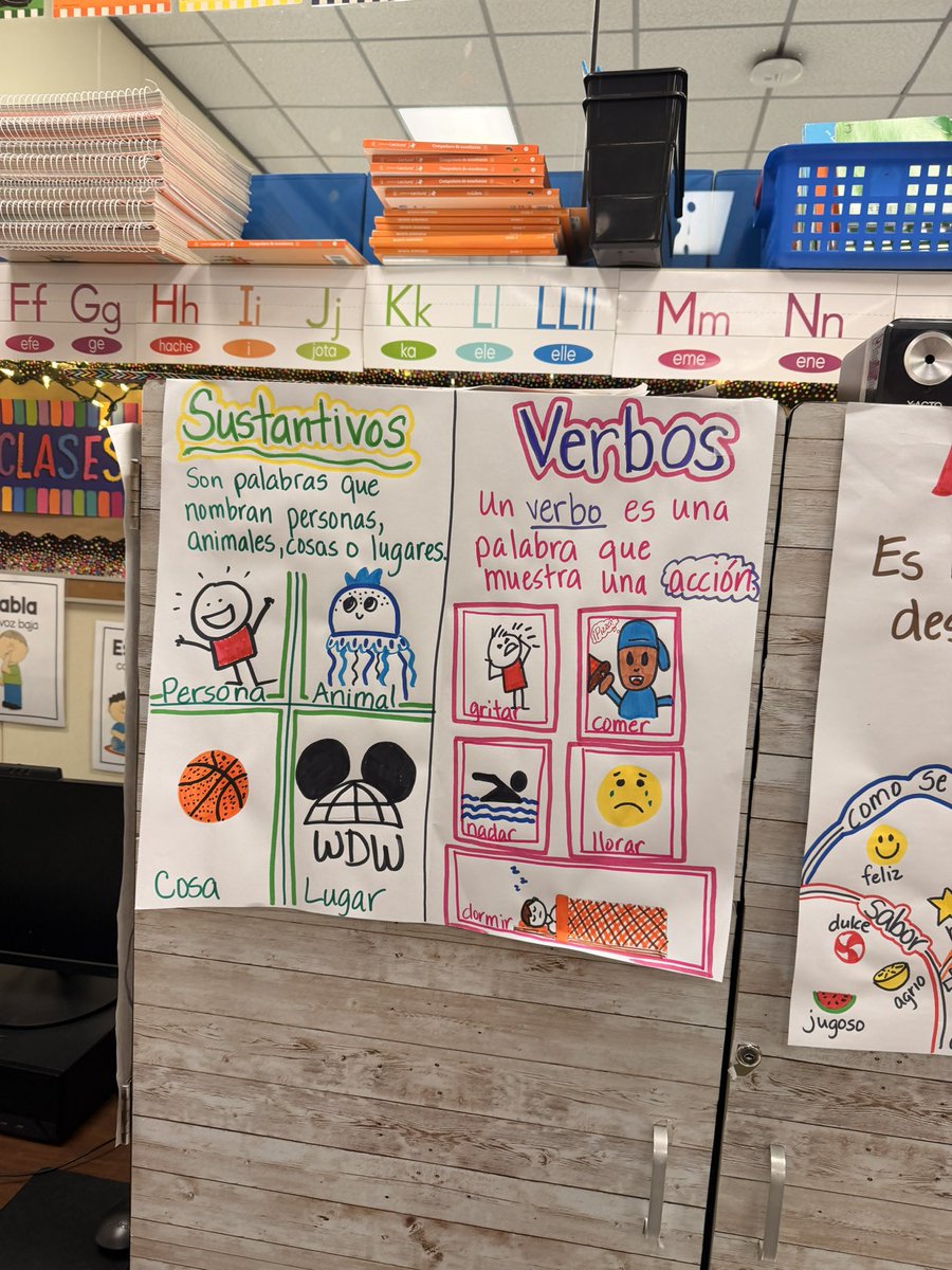 JoseMedinaJr89's tweet image. Biliteracy instructional rounds at Parkwood ES in Deer Park ISD! It was a pleasure to facilitate job-embedded coaching for school and district leaders because #duallanguage teachers deserve feedback that is focused on biliteracy! #C6BiliteracyFramework