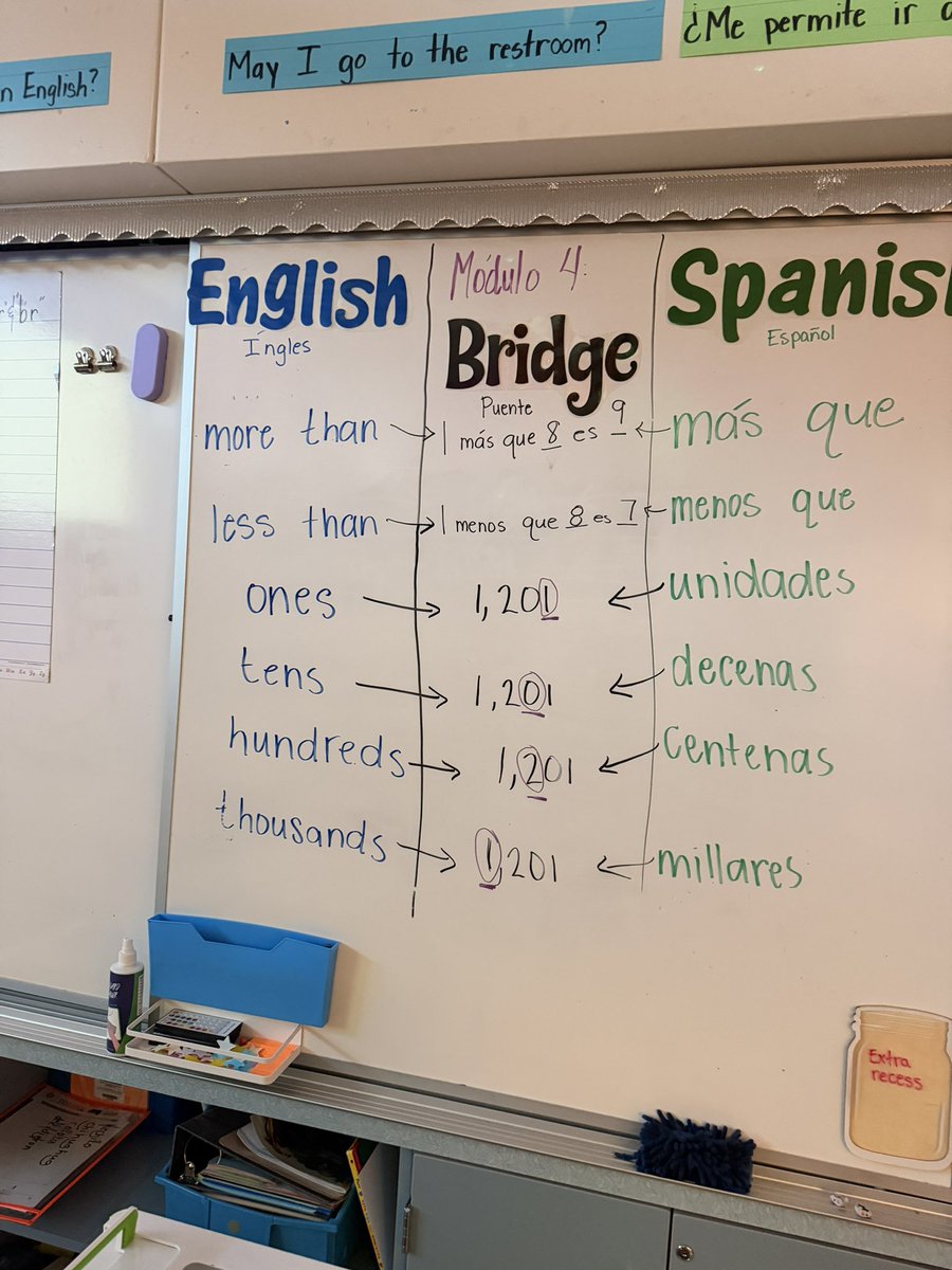 JoseMedinaJr89's tweet image. Biliteracy instructional rounds at Parkwood ES in Deer Park ISD! It was a pleasure to facilitate job-embedded coaching for school and district leaders because #duallanguage teachers deserve feedback that is focused on biliteracy! #C6BiliteracyFramework
