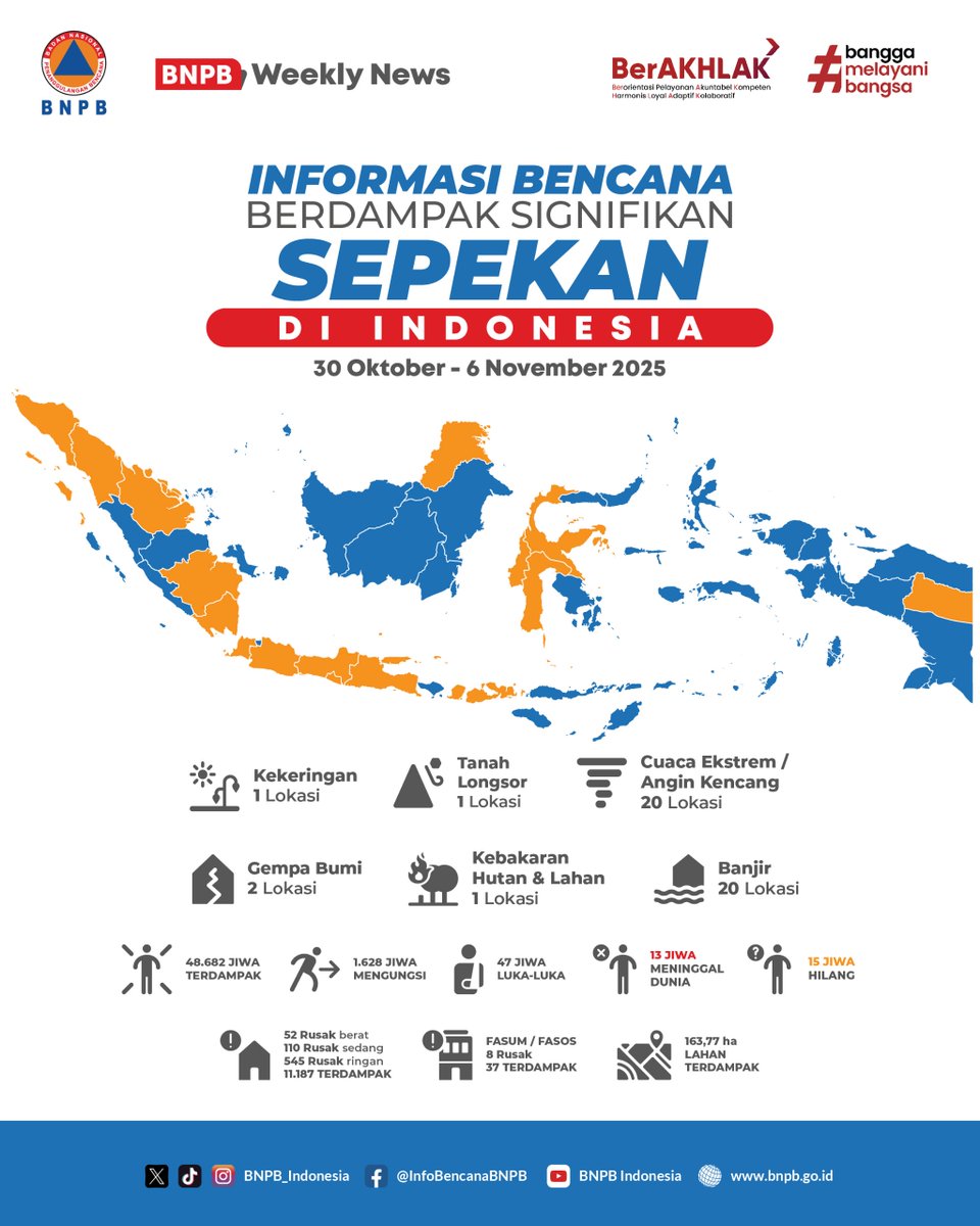 BNPB_Indonesia's tweet photo. Halo #SahabatTangguh!

Berikut infografis bencana sepekan yang berdampak signifikan periode 30 Oktober - 6 November 2025.

Mari tingkatkan kapasitas dan kesiapsiagaan untuk Indonesia yang tangguh bencana!

#BNPBIndonesia
#SiapUntukSelamat
#BudayaSadarBencana
#SetahunBerdampak https://t.co/IFaT8cA5PA