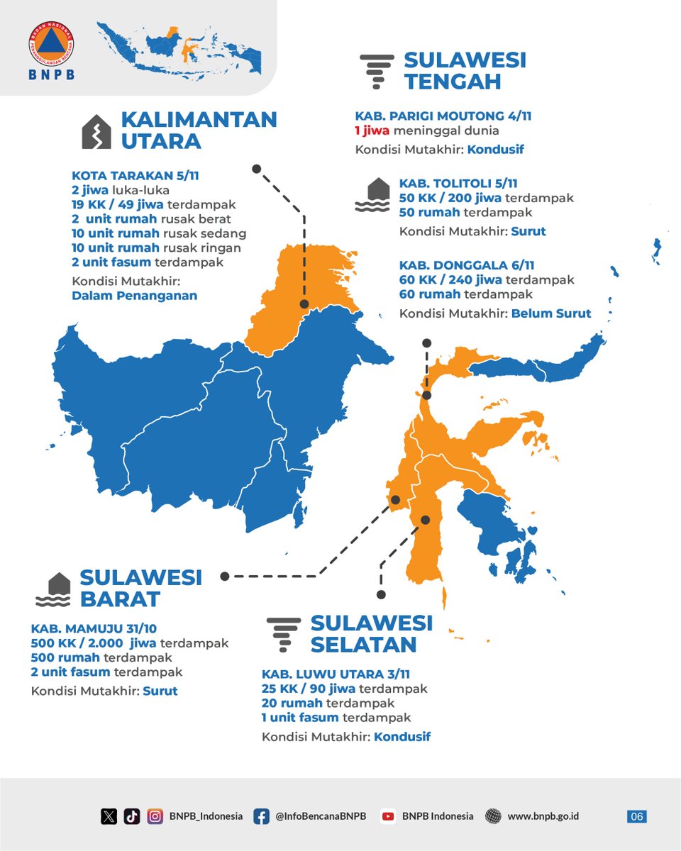 BNPB_Indonesia's tweet photo. https://t.co/KMt40vfmgi