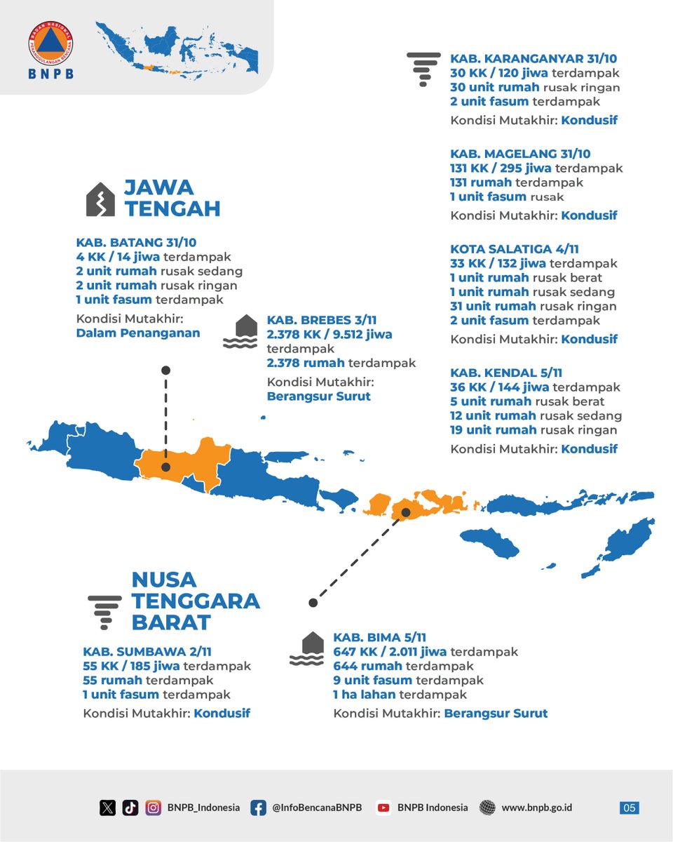 BNPB_Indonesia's tweet photo. https://t.co/KMt40vfmgi