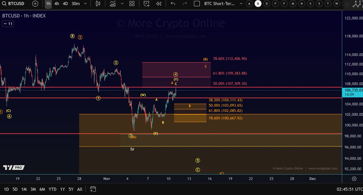 More Crypto Online tweet media