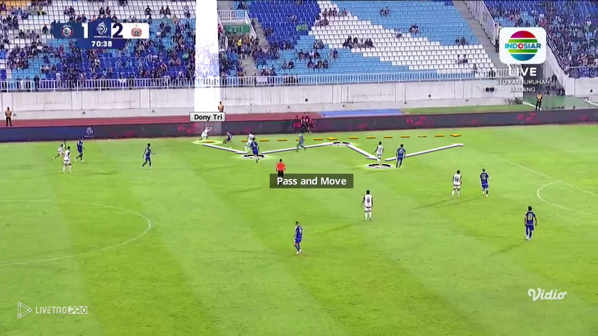 🇮🇩 Persija x Relasionalisme 🇧🇷

Persija mengadopsi salah satu ciri khas sepak bola Brazil dengan "Tilt" atau overload di salah satu sisi lapangan.

Jarak pemain yang berdekatan memudahkan mereka untuk progres bola lewat kombinasi umpan 1-2 atau "pass and move" di area tersebut.