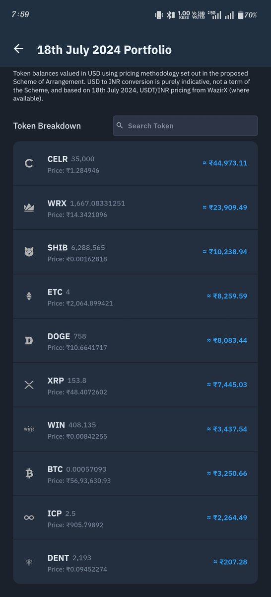 UrTechPartner5's tweet image. @WazirXIndia Recent token rebalancing unfairly slashed XRP &amp;amp; other unaffected token holdings compared to initial portfolio, even though they weren&apos;t impacted by cyber attack! Request swift action to restore the original token quantities and let us claim what’s rightfully ours.