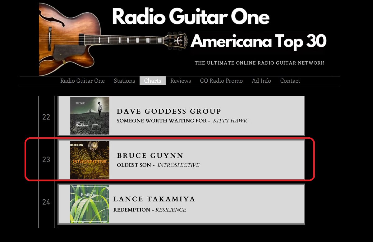 bigrain's tweet image. "Oldest Son" from "Introspective" has moved up to #23 from #28 on the Nov 9th #RadioGuitarOne #AmericanaMusic chart.

"Introspective" is available for digital download at bruceguynn.com/product/intros…

#SingerSongwriter #Introspective #MusicCharts #RadioCharts #InternetRadio #OldestSon