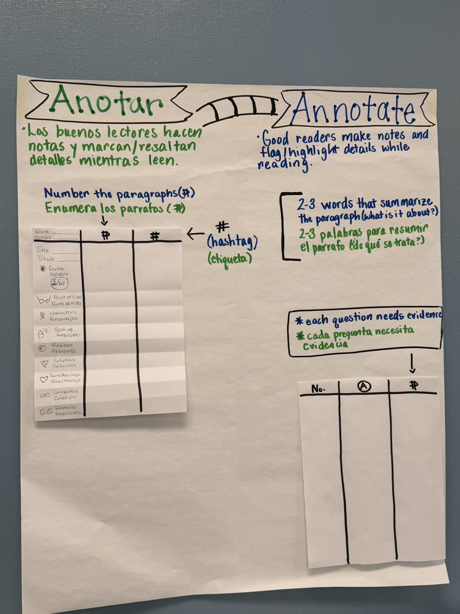 JoseMedinaJr89's tweet image. Loved my time at Deepwater ES in Deer Park ISD! We visited #bilingual and #duallanguage classrooms, collected data for biliteracy implementation, and created action items! #C6BiliteracyFramework