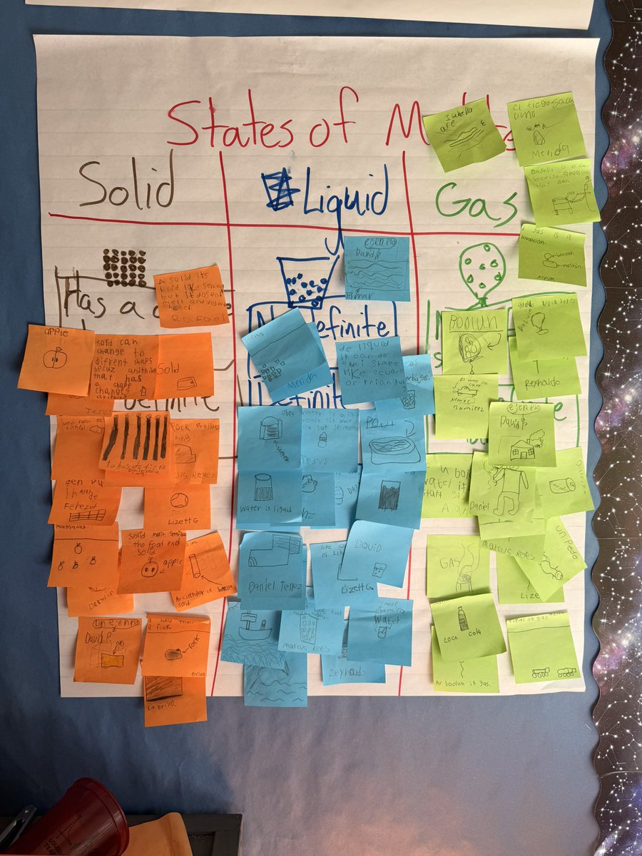 JoseMedinaJr89's tweet image. Loved my time at Deepwater ES in Deer Park ISD! We visited #bilingual and #duallanguage classrooms, collected data for biliteracy implementation, and created action items! #C6BiliteracyFramework