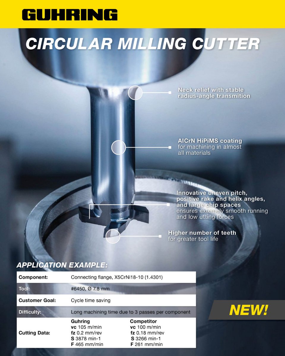 GuhringAus's tweet photo. The Solid Carbide T-Slot Cutters are now part of Guhring's standard range.

✅ AlCrN HiPiMS coating for improved performance and extended tool life.
✅ Excellent performance on a wide range of materials.
✅ Available in standard profile, corner radius, and full radius options. https://t.co/WdcWdmJ94y