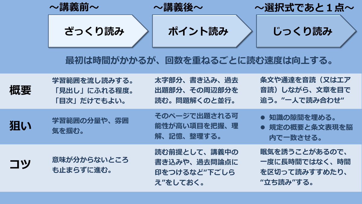 社労士24/金沢先生 名言bot on X