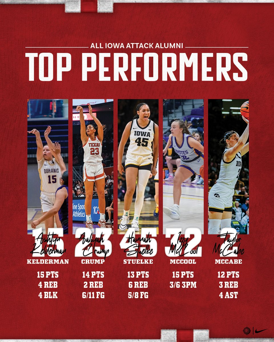 All Iowa Attack Girls tweet media