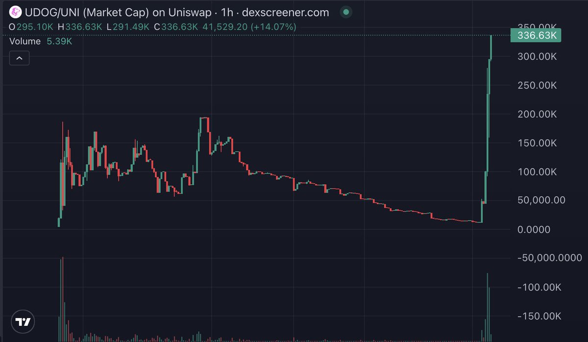 9999.uni.eth tweet media