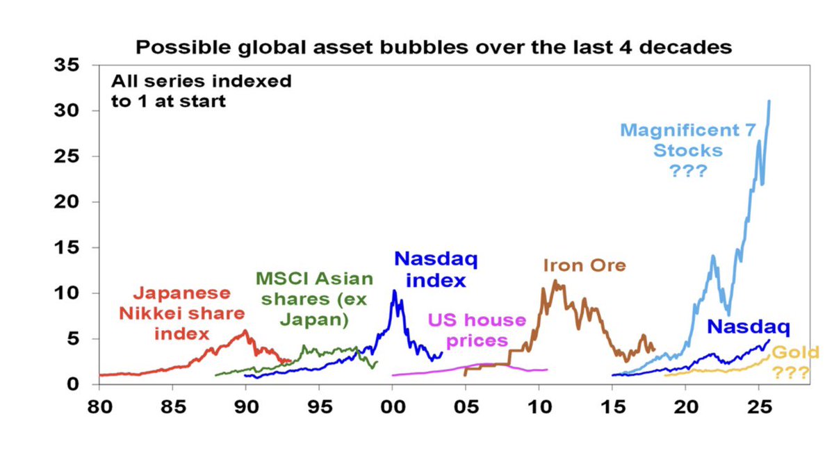 The Great Martis on X