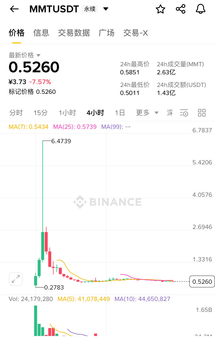 币圈百科 tweet media