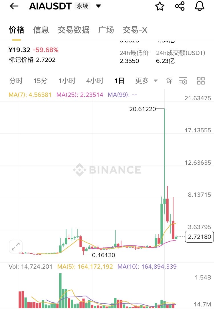 币圈百科 tweet media