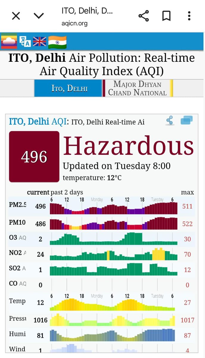 TRKULDEEPKHATRI's tweet photo. @PMOIndia @HMOIndia @LtGovDelhi @gupta_rekha @CMODelhi @PankajSinghBJP @DCPCR @NCPCR_ @CPCB_OFFICIAL 
दिल्ली के बढ़ते प्रदूषण स्तर की वास्तविक स्थिति की गंभीरता को समझें। तत्काल कड़े निर्णय लेकर आदेश जारी करने की आवश्यकता है। प्राथमिक स्कूलों को तत्काल बंद करें। #Delhipollution https://t.co/Rnp8etfFJL