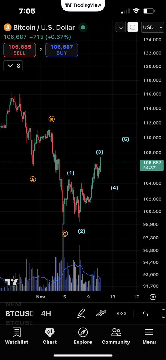 Will LaMarche tweet media