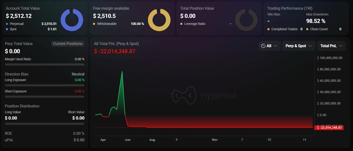 crypto4L (@cryptorick147) / Posts / X