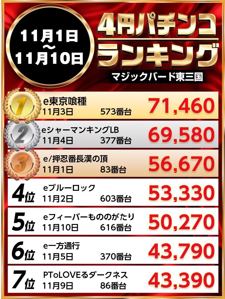 マジックバード東三国【本店】＠総合情報 on X