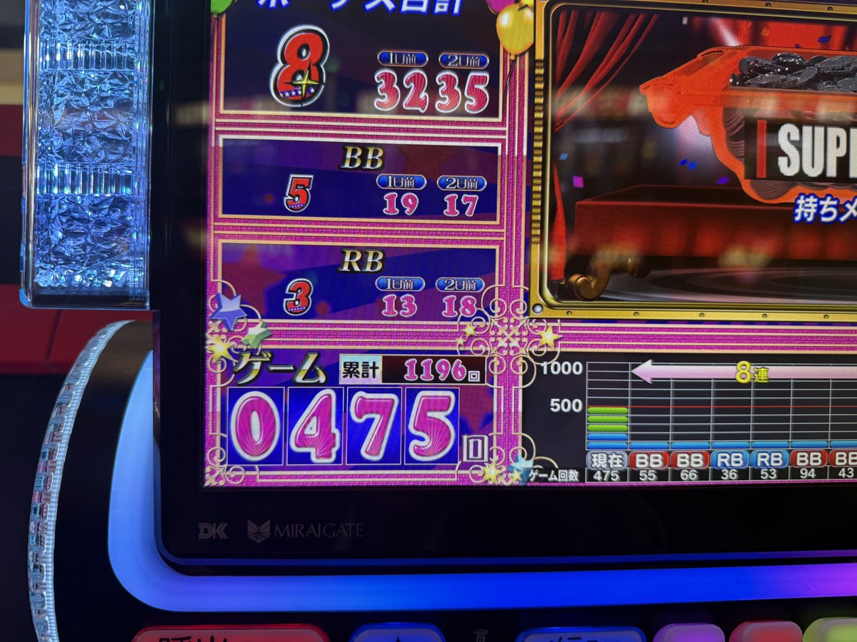 ペカニキ☆もやし@DMMぱちタウン on X