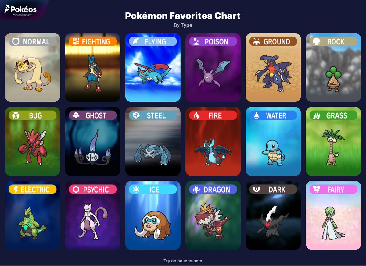 Favorite Pokemon of each type. Some tough calls, couldn’t get Tyranitar on here but he’s in two high competition types. Made one last minute change, Gengar and Chandy are pretty close and G5 wasn’t otherwise represented.