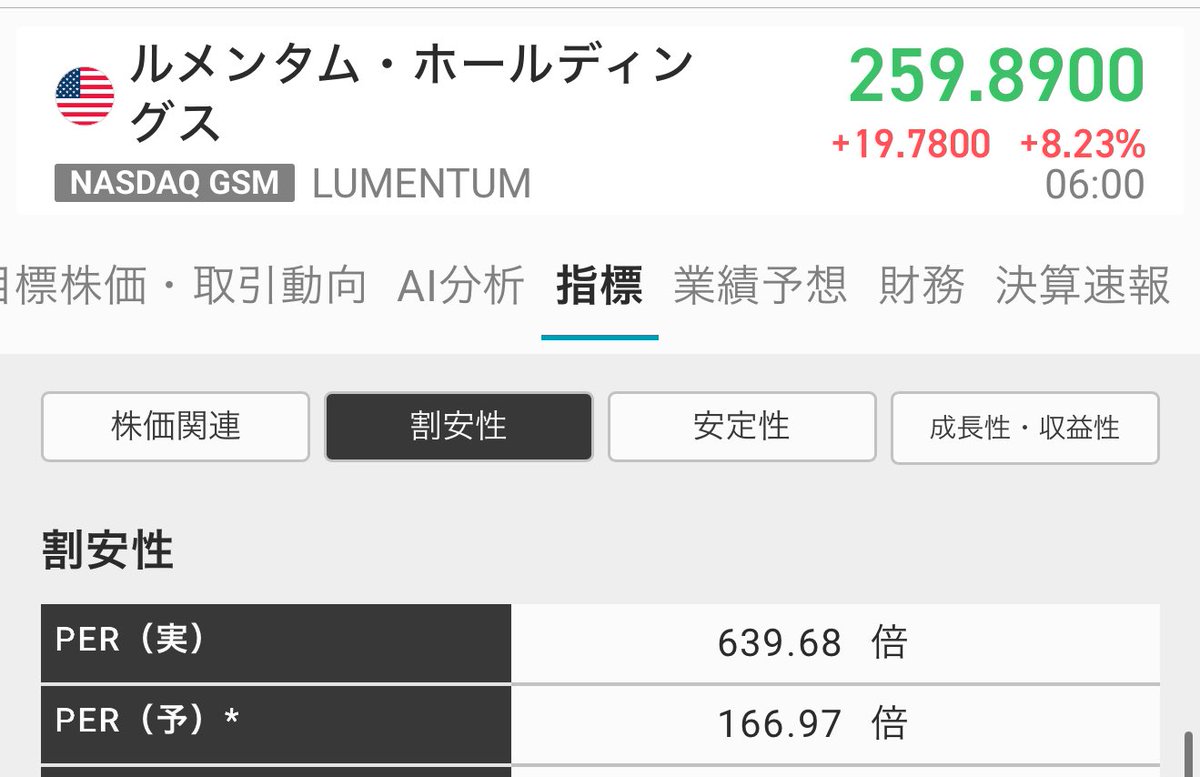 nanpin3601's tweet photo. 長期保有しようかと思ってたけど+200%でPER 640倍はさすがに利確でええな笑
#lumentum https://t.co/cnA0h5W2FD