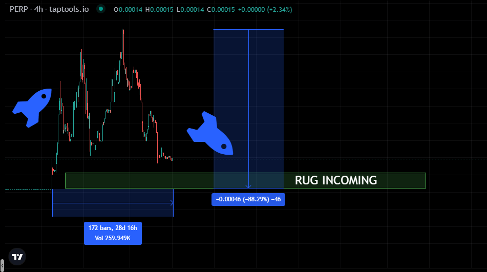 EstrillaLures's tweet photo. THAT WAS FAST  $ PERP or BURP 😂 https://t.co/5inpjpTwWJ