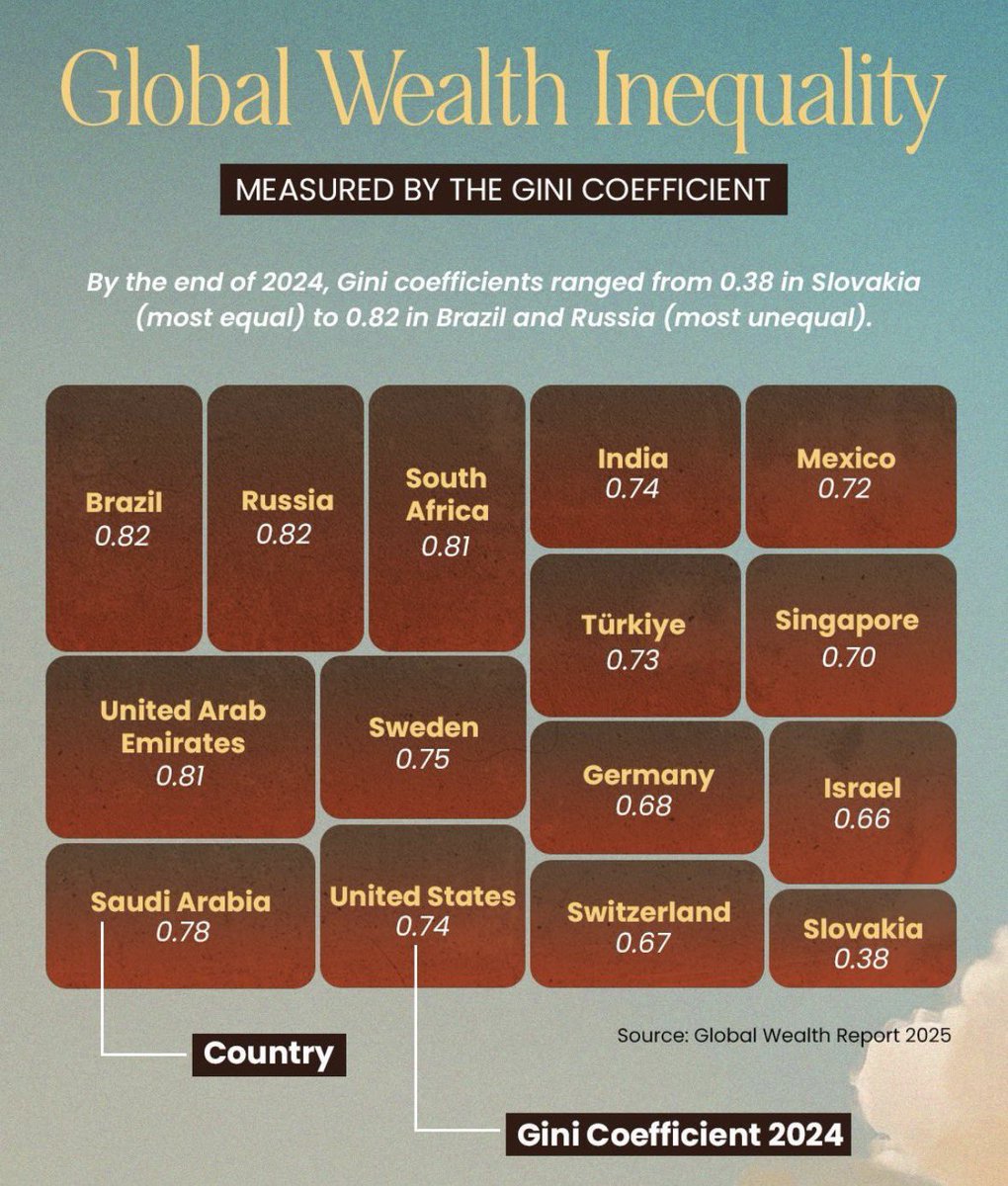 If you know Decision Trees well enough then you know exactly what this article is measuring.