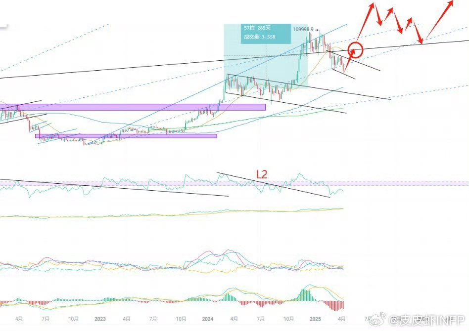 皮皮虾Trader tweet media