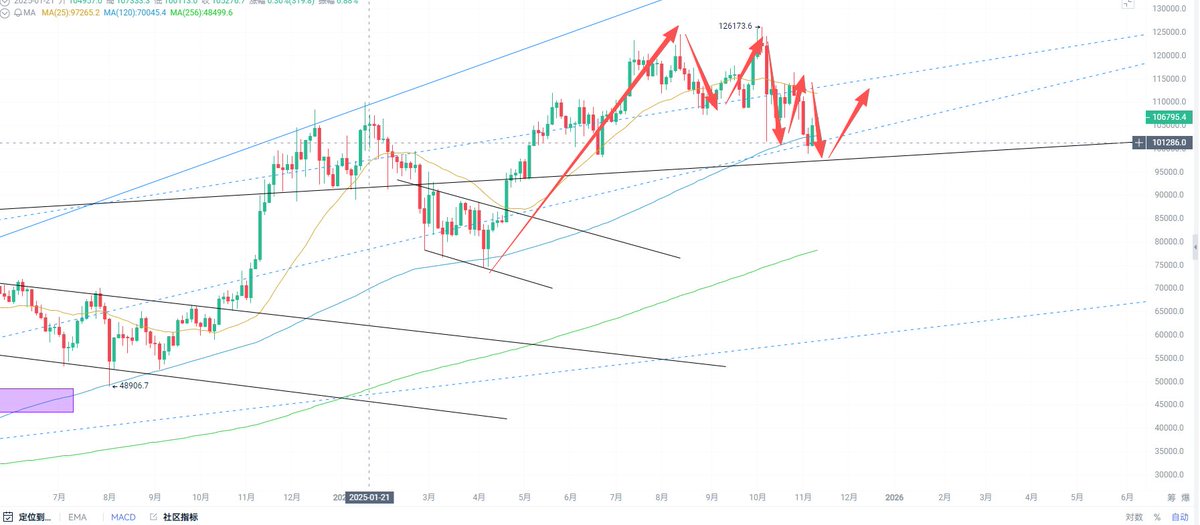 皮皮虾Trader tweet media