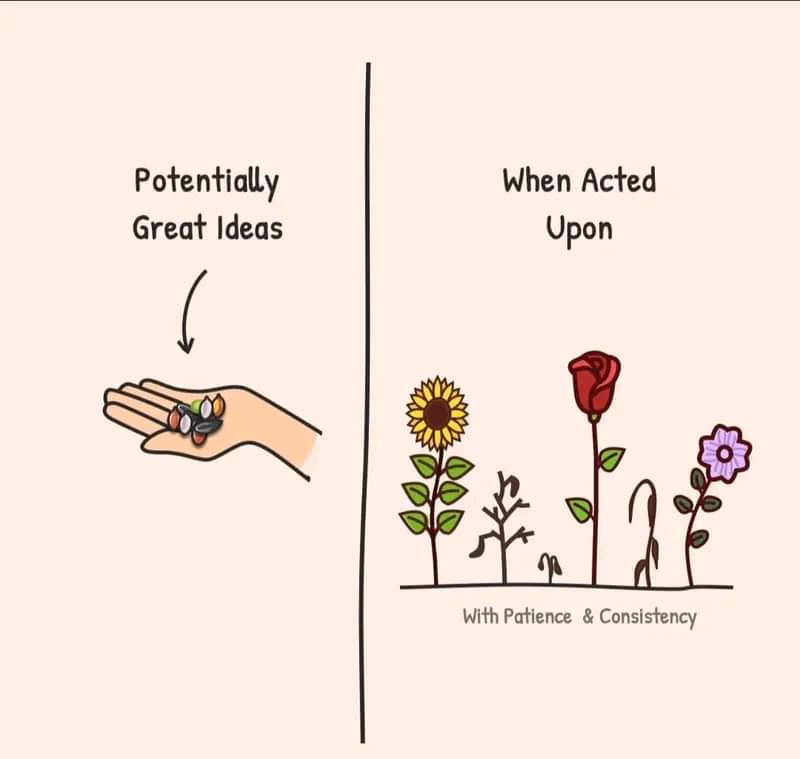 Rishikesh_ADX's tweet image. Patience &amp;amp; Consistency ✌️