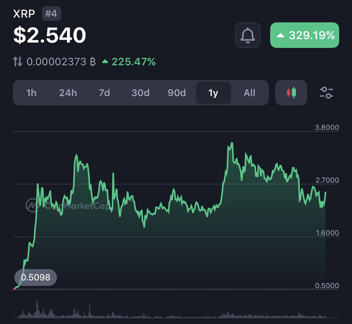 RippleXrpie's tweet photo. Who is still here? #XRP https://t.co/LTv04AwNWj