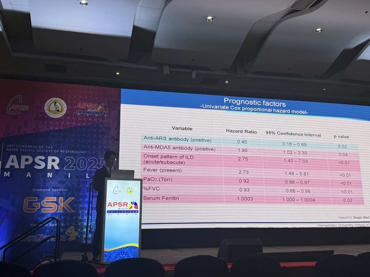 yourpulmodoc's tweet photo. Dr. Tomoyuki Fujisawa talked about the prognostic factors in idiopathic inflammatory myopathy associated-ILD. Prognosis is dependent on a combination of symptoms, clinical parameters, presence of antibodies. #APSR2025 @APSRapsr @philchestorg https://t.co/yd2a5smw4X