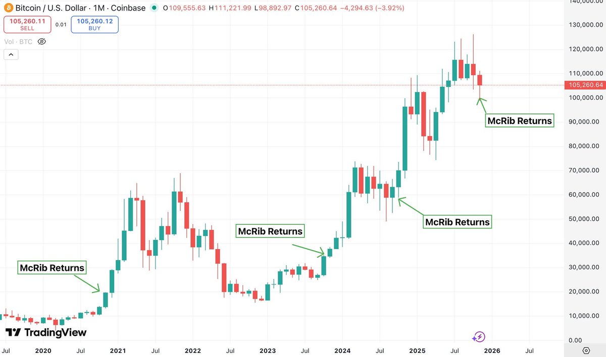 SPLITweb3's tweet image. The McRib is back!

Study the effect of the McRib return! 📈

$McRib

CpqEUjzrco1eu4Te9JQk7iNtL9EQCGFRLrjYBN6zpump