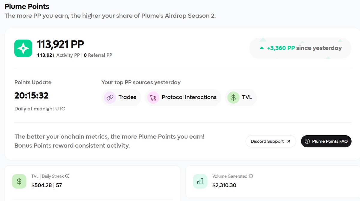 My plume points Airdrop Season2 <a href="/plumenetwork/">Plume</a> #PLUME $PLUME